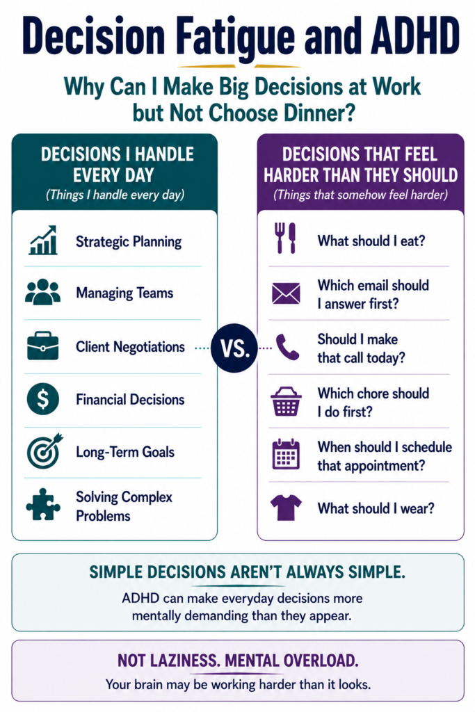 Decision Fatigue and ADHD in adults